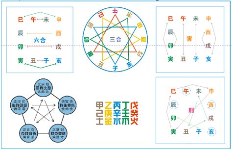 天干地支合沖|八字学习：天干地支的合化的最详细的理解（转）